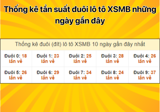 Dự đoán XSMB 14/9 - Dự đoán xổ số miền Bắc 14/09/2024 miễn phí